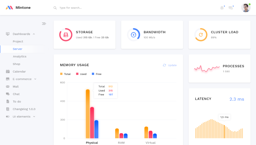 Mintone - Admin Dashoboard PSD Template