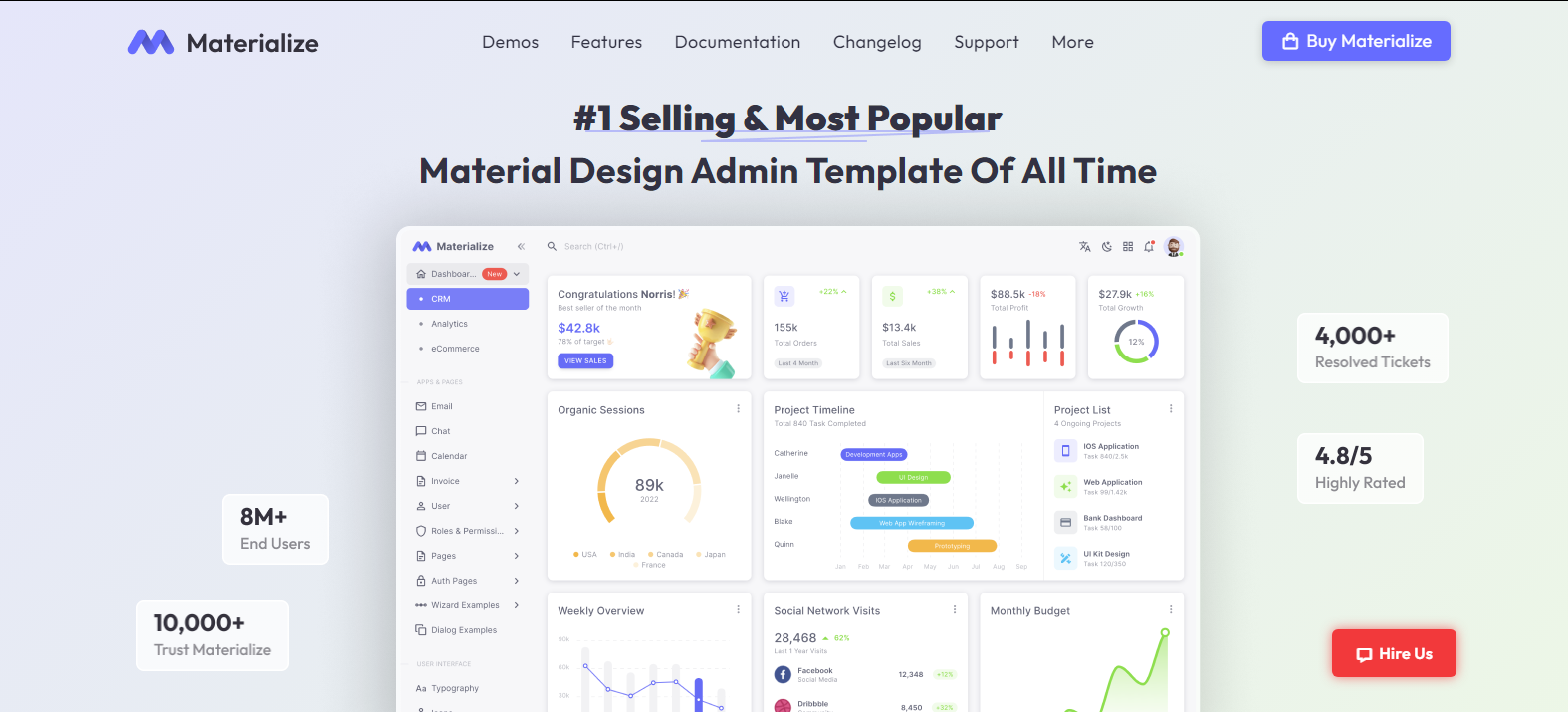 Materialize v12.1.0 - HTML & Laravel Material Design Admin Template