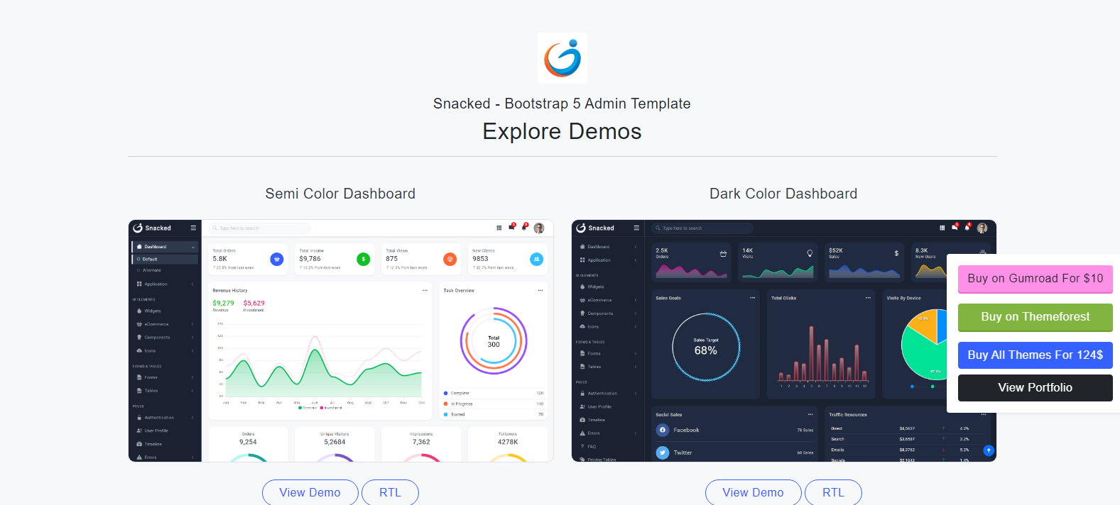 Snacked - Bootstrap 5 Admin Template